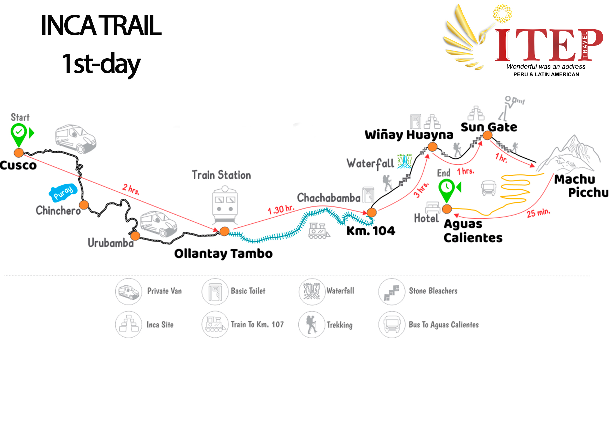 Map - Day 1: TREKKING KM 104 “CHACHABAMBA TO INTI PUNKU ,THE SUNGATE”